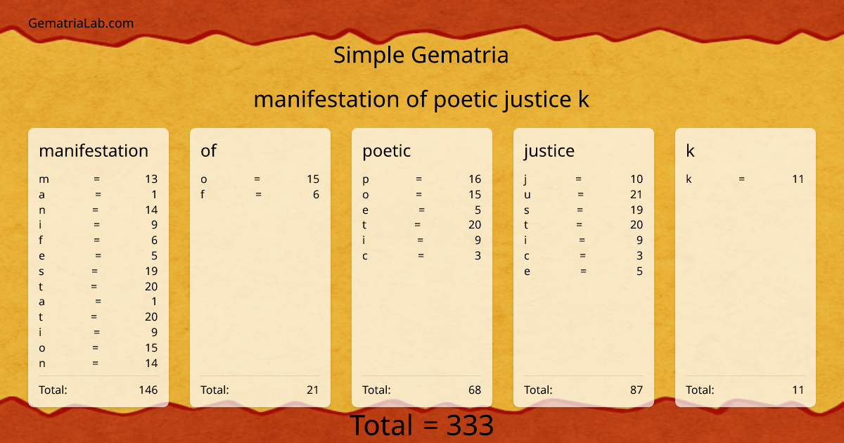 manifestation of poetic justice k in simple Gematria